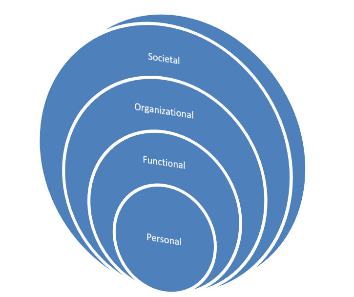 What Are The Objectives Of Management