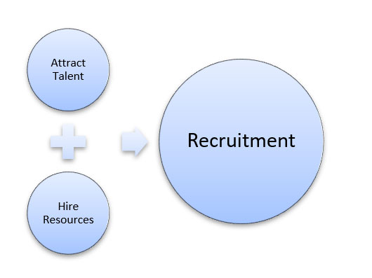 Recruitment role of hr manager