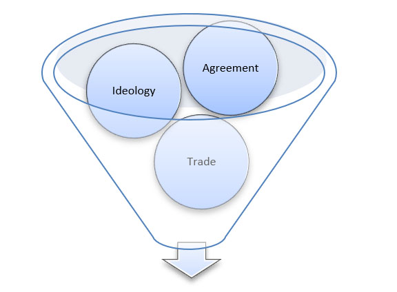 types-of-trade-unions-in-india-what-are-they-types-of-trade-unions