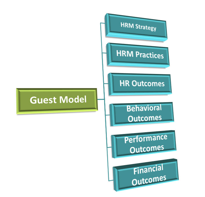 What Is Matching Model Of Hrm